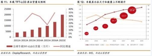 lcd液晶模块