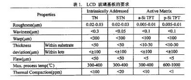 LCD液晶模块